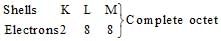 Carbon and its Compounds Class 10 Notes Science Chapter 4